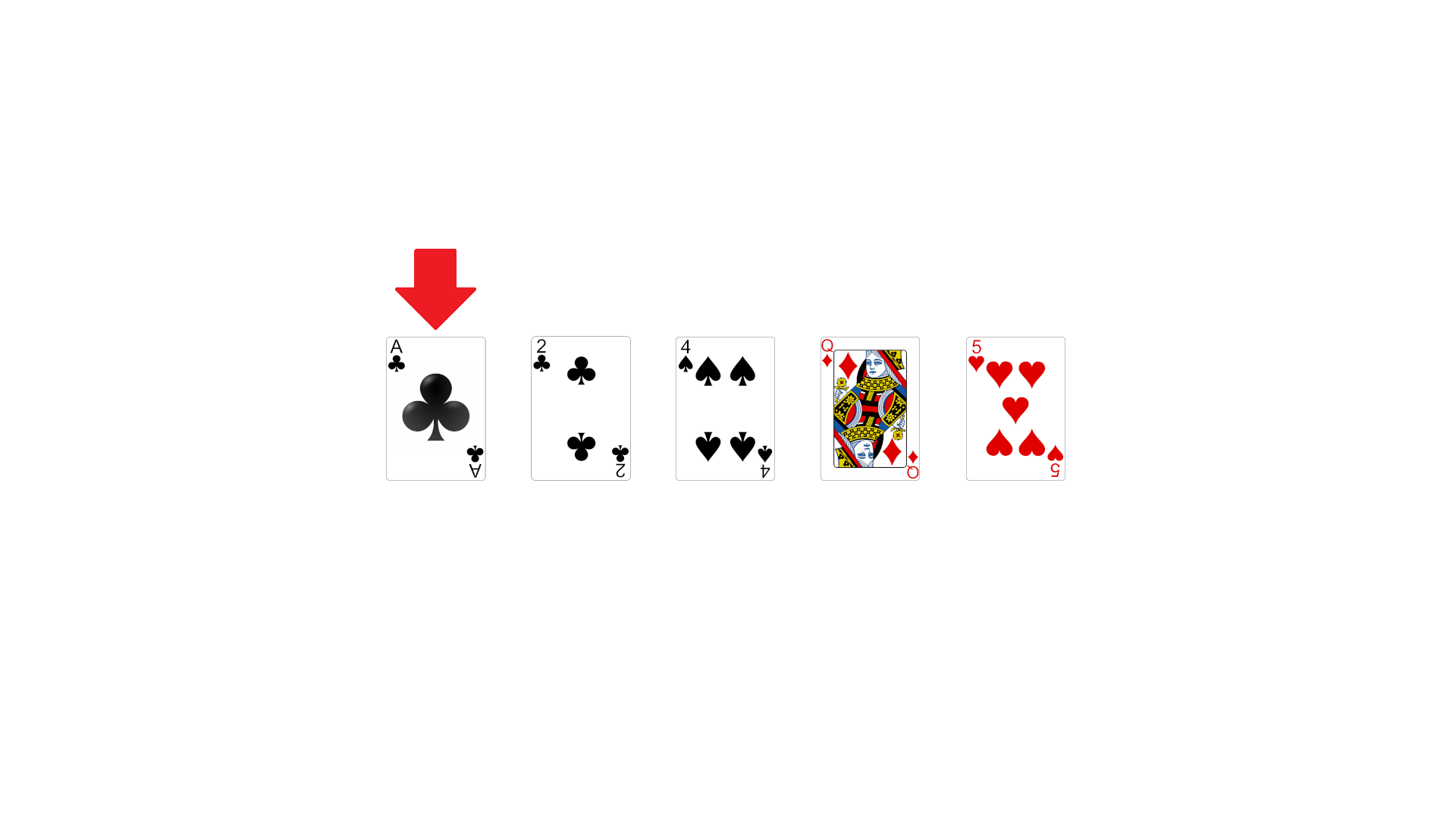 začetna postavitev avtobusa